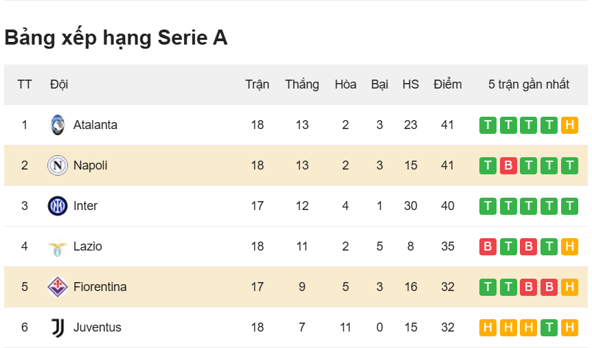 ảng xếp hạng Serie A