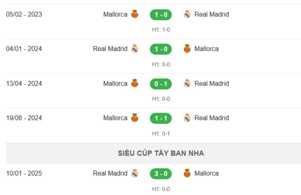 Một số trận đối đầu của Real Madrid vs Mallorca