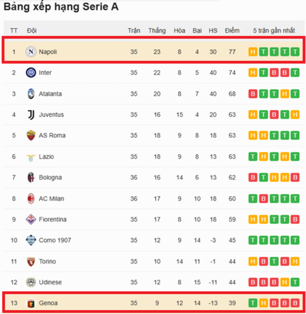 Napoli vs Genoa