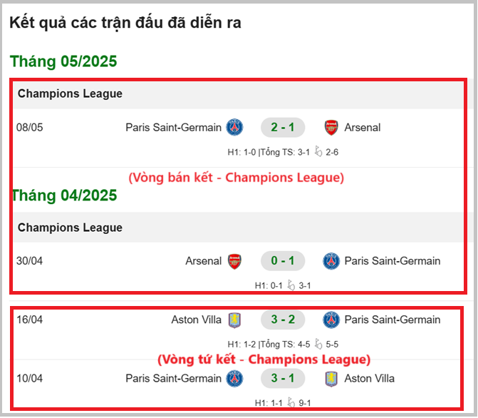 Thanh tich PSG tại Champions League