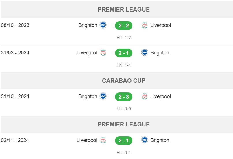 Thanh tich doi dau Brighton vs Liverpool