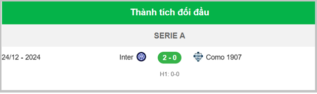 Thanh tich doi dau Como 1907 vs Inter