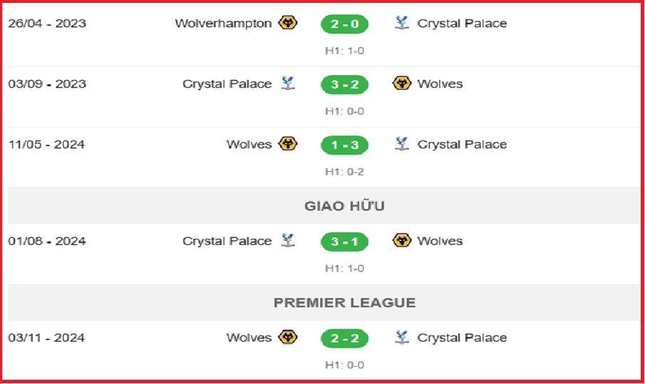 Thành tích đối đầu Crystal Palace vs Wolves