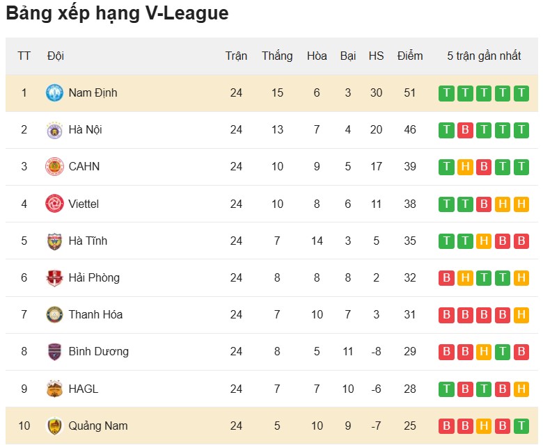 BXH Quảng Nam vs Nam Định.png