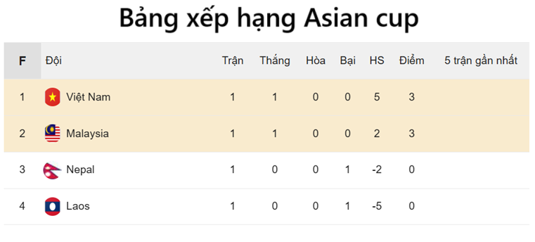 Bang xep hang Asian Cup