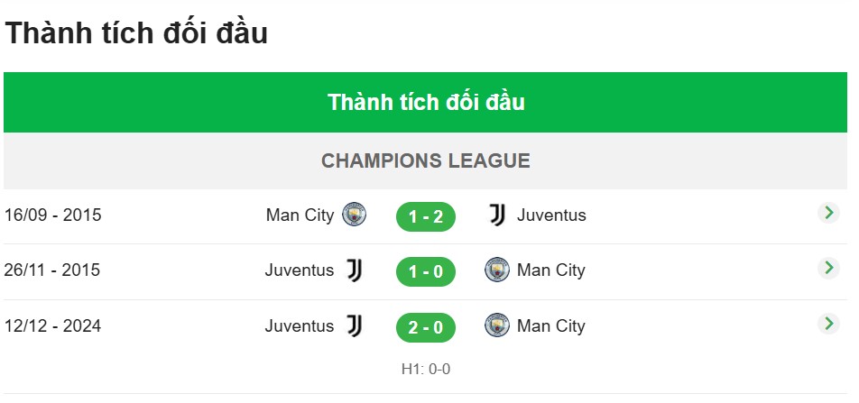 Juventus vs Man City