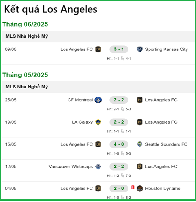Kết quả Los Angeles FC