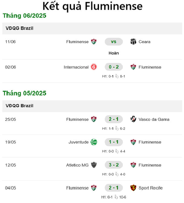 Thành tích Fluminense