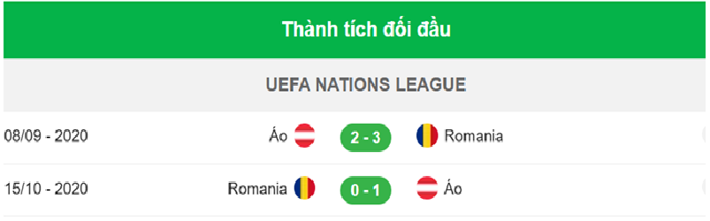 Thành tích đối đầu- Áo vs Romania