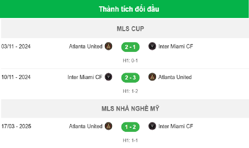 Thành tích đối đầu Inter Miami CF vs Atlanta United