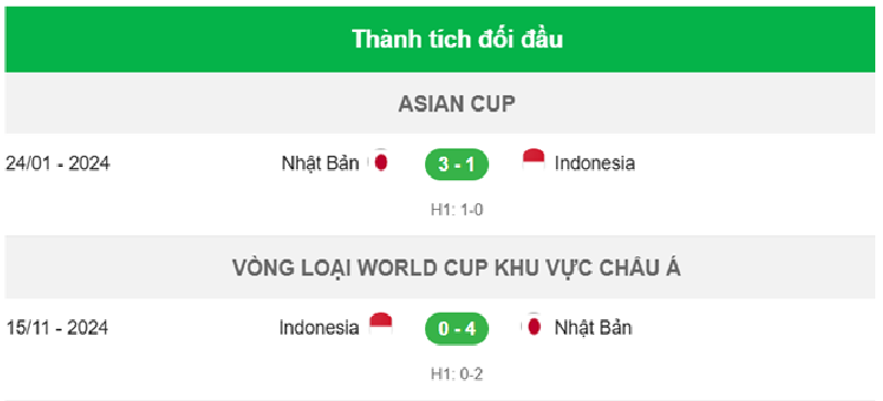 Thành tích đối đầu Nhật Bản vs Indonesia