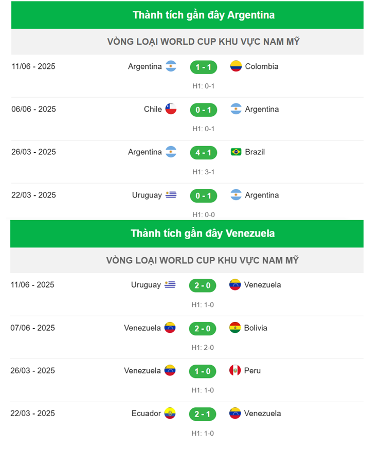 Nhận định Argentina vs Venezuela 1