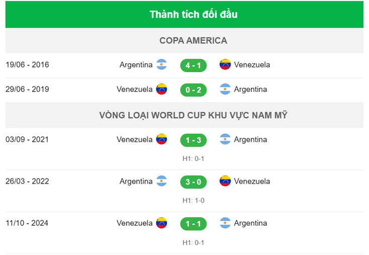 Nhận định Argentina vs Venezuela 3