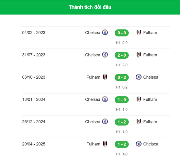 Nhận định Chelsea vs Fulham 2