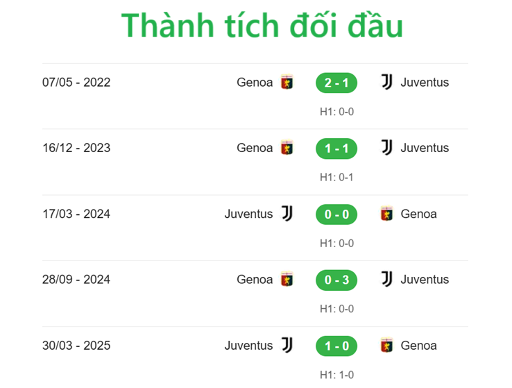 Nhận định Genoa vs Juventus 2