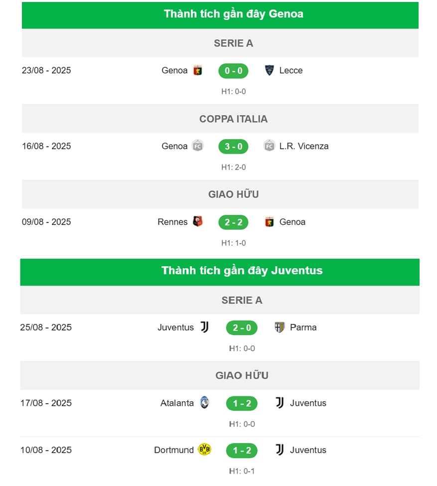 Nhận định Genoa vs Juventus 3