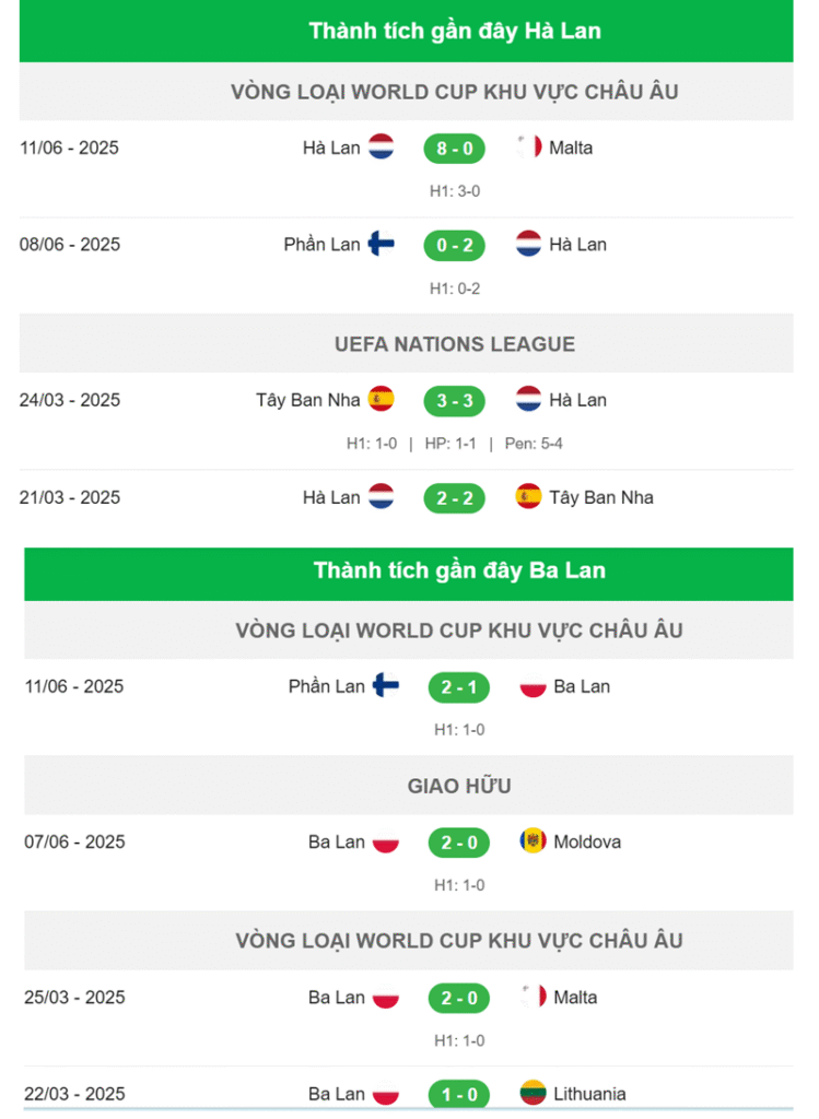 Nhận định Hà Lan vs Ba Lan 3