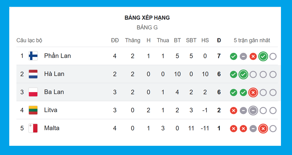 Nhận định Hà Lan vs Ba Lan
