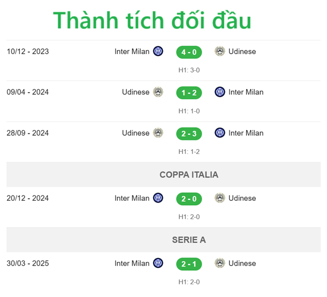 Nhan dinh Inter vs Udinese 1