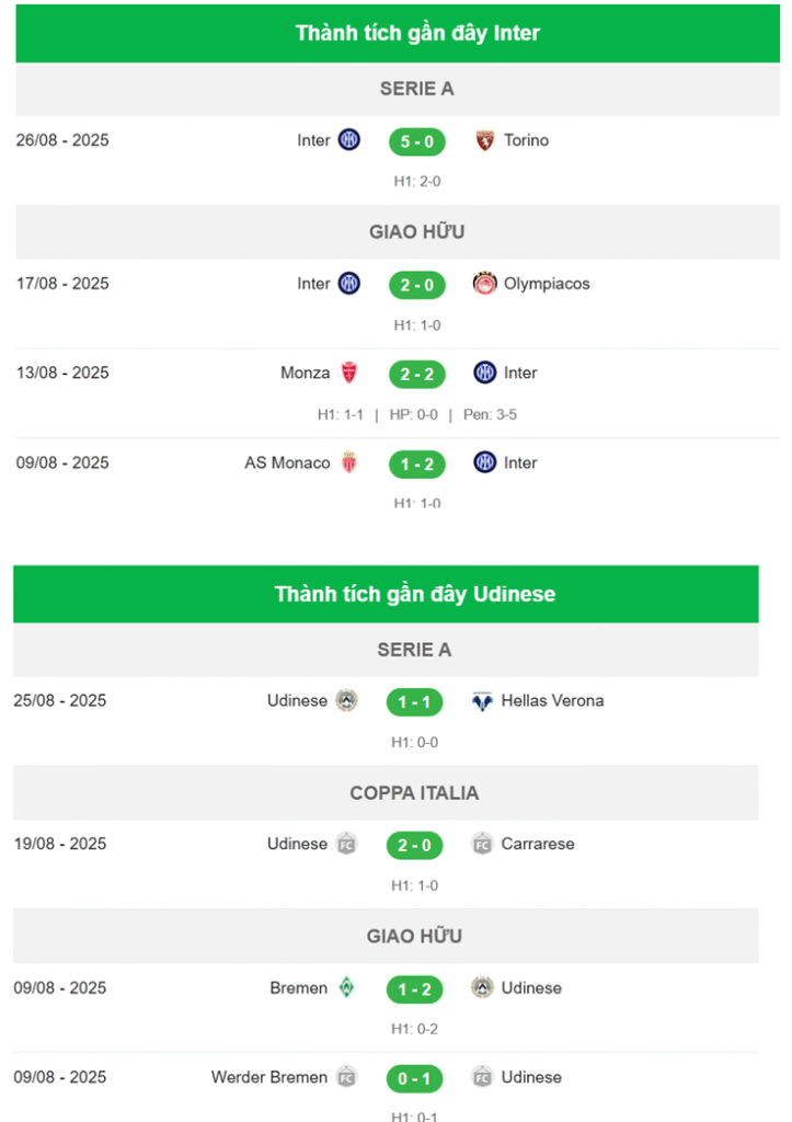 Nhan dinh Inter vs Udinese 2