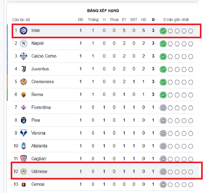 Nhan dinh Inter vs Udinese