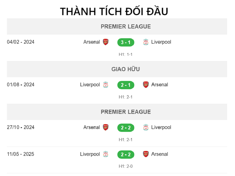 Nhận định Liverpool vs Arsenal 1