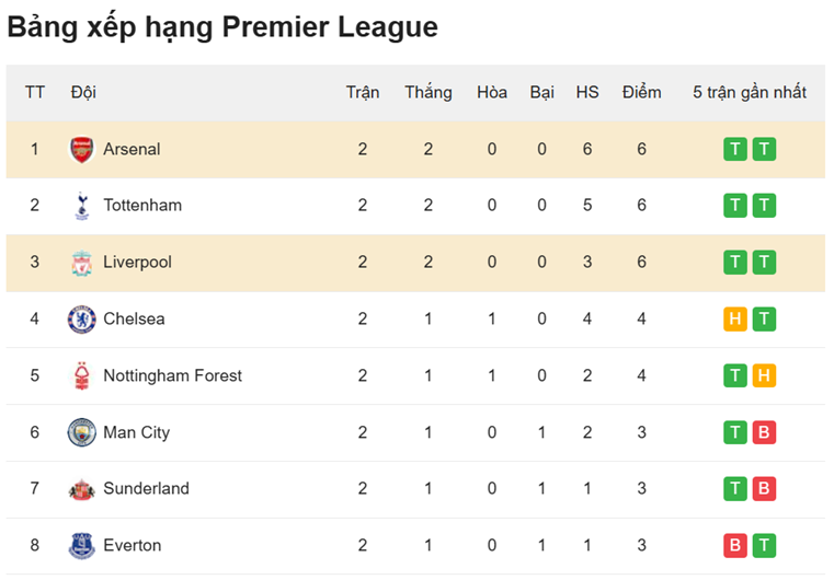 Nhận định Liverpool vs Arsenal