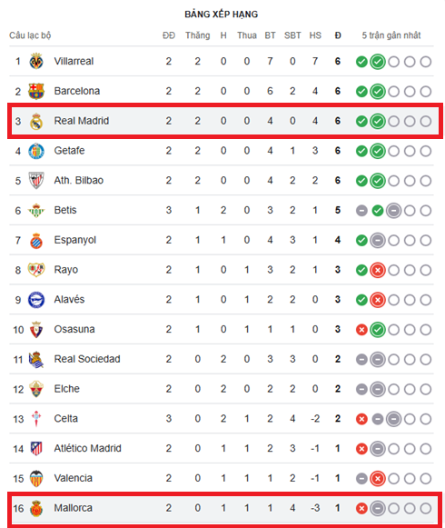 Nhận định Real Madrid vs Mallorca 1