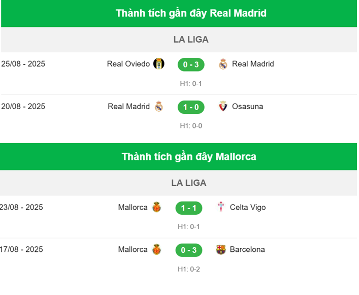 Nhận định Real Madrid vs Mallorca 2