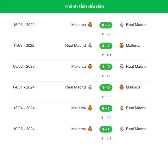 Nhận định Real Madrid vs Mallorca 3
