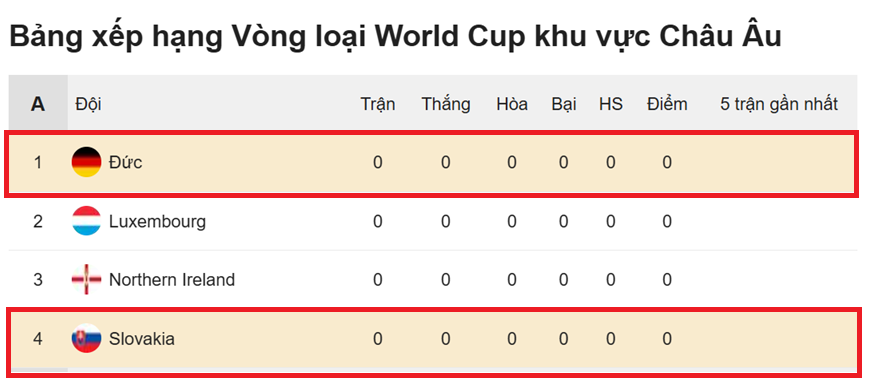 Nhận định Slovakia vs Đức 2