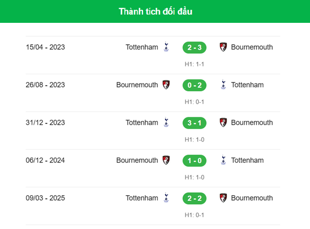 Nhận định Tottenham vs Bournemouth 2