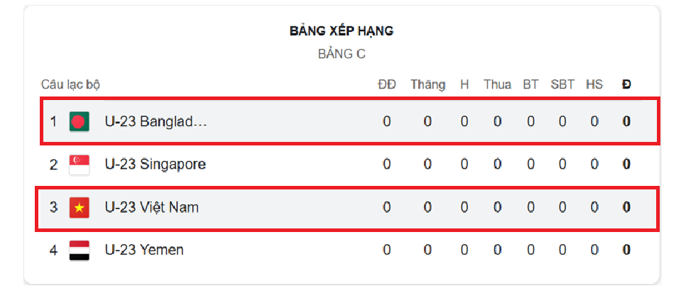 Nhận định U23 Việt Nam vs Bangladesh U23