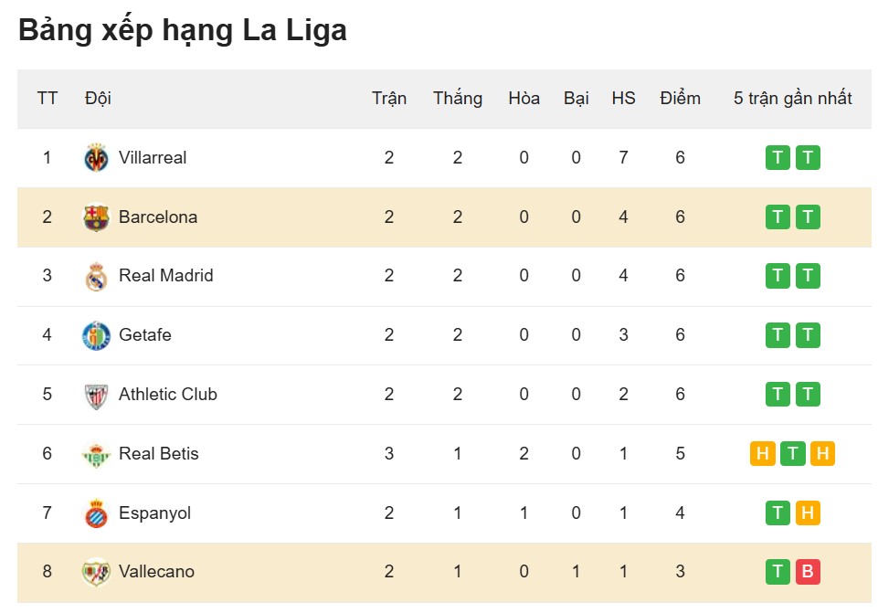 Nhận định Vallecano vs Barcelona 1
