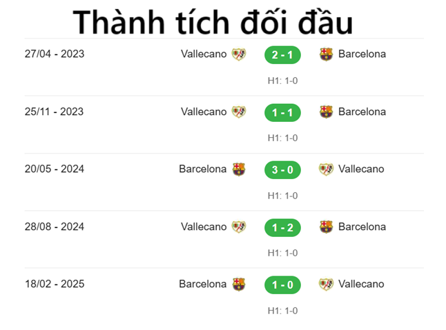 Nhận định Vallecano vs Barcelona 3