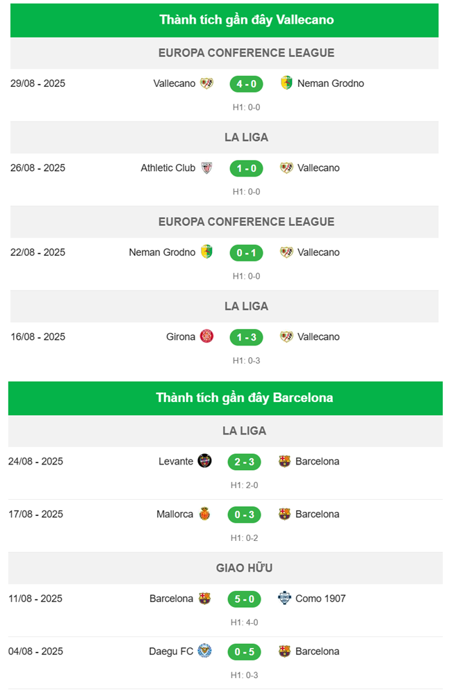 Nhận định Vallecano vs Barcelona 4