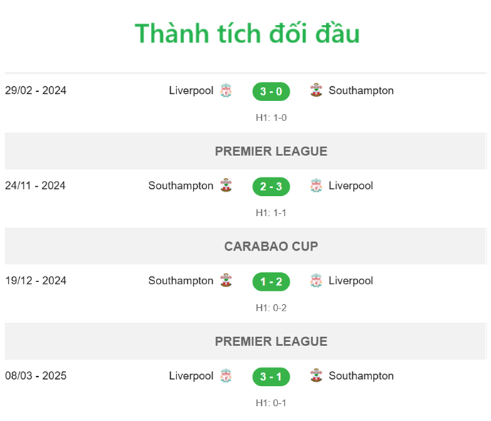 Liverpool vs Southampton - BXH