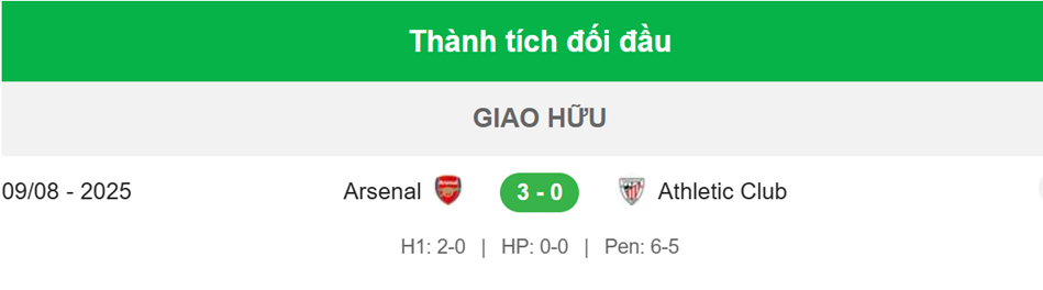 Nhận định Athletic Club vs Arsenal 1