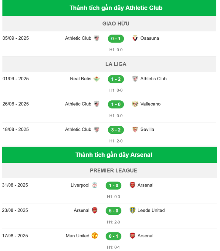 Nhận định Athletic Club vs Arsenal 2