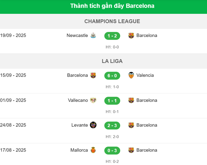 Nhận định Barcelona vs Getafe - Barcelona