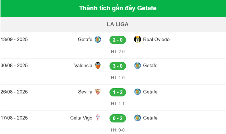 Nhận định Barcelona vs Getafe - Getafe