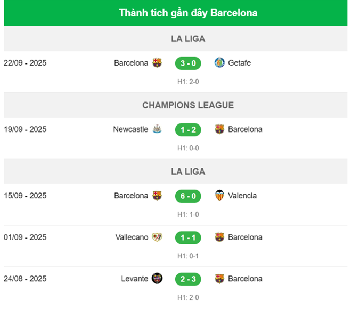 Nhận định Barcelona vs Paris Saint-Germain - Thành tích 1