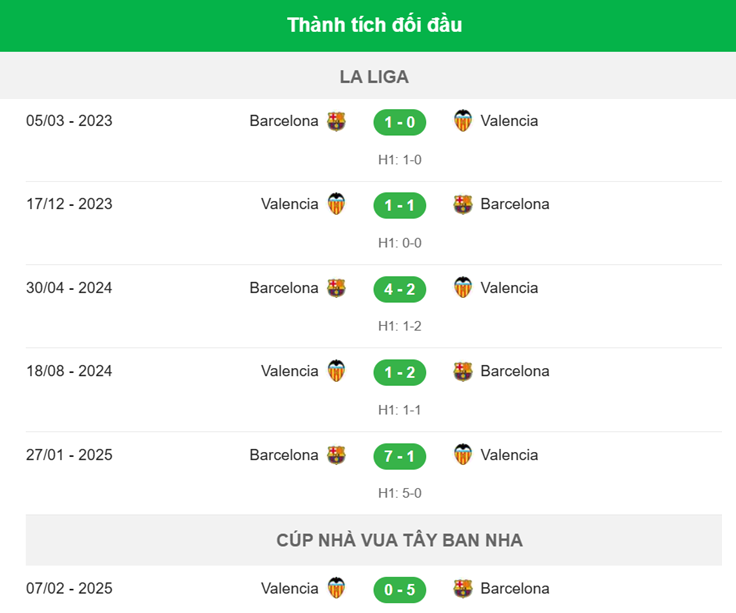 Nhận định Barcelona vs Valencia-Đối đầu