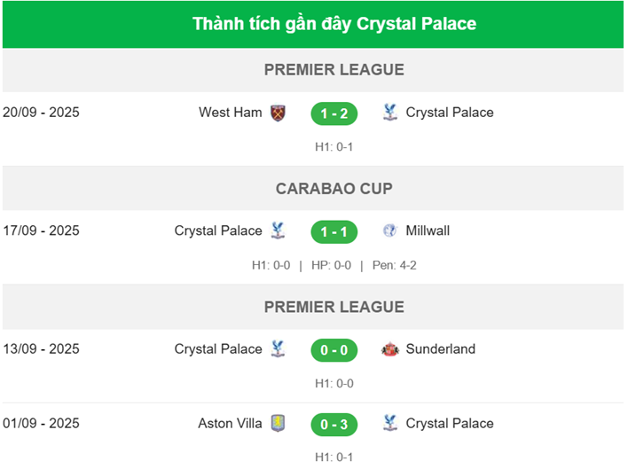 Nhận định Crystal Palace vs Liverpool - thành tích 1