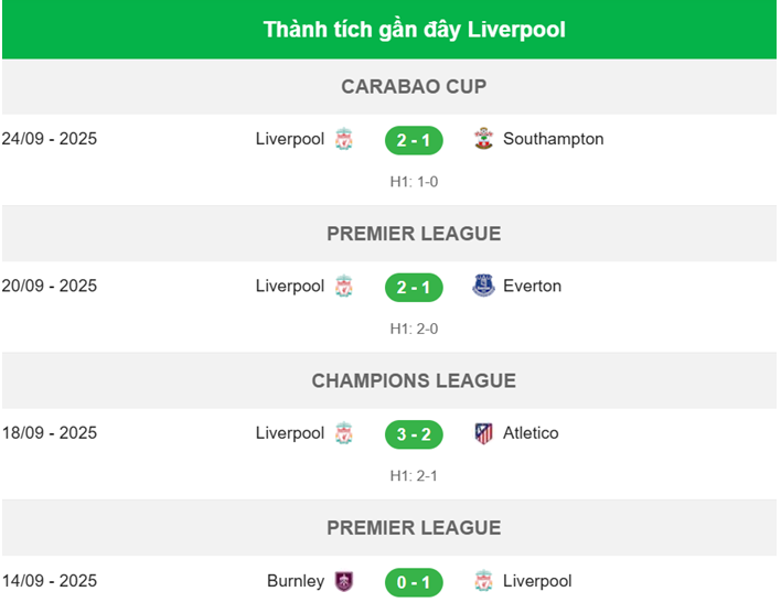 Nhận định Crystal Palace vs Liverpool - thành tích 2