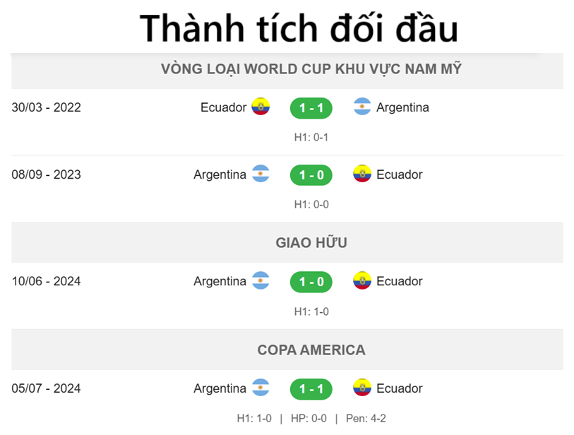 Nhận định Ecuador vs Argentina_Đối đầu