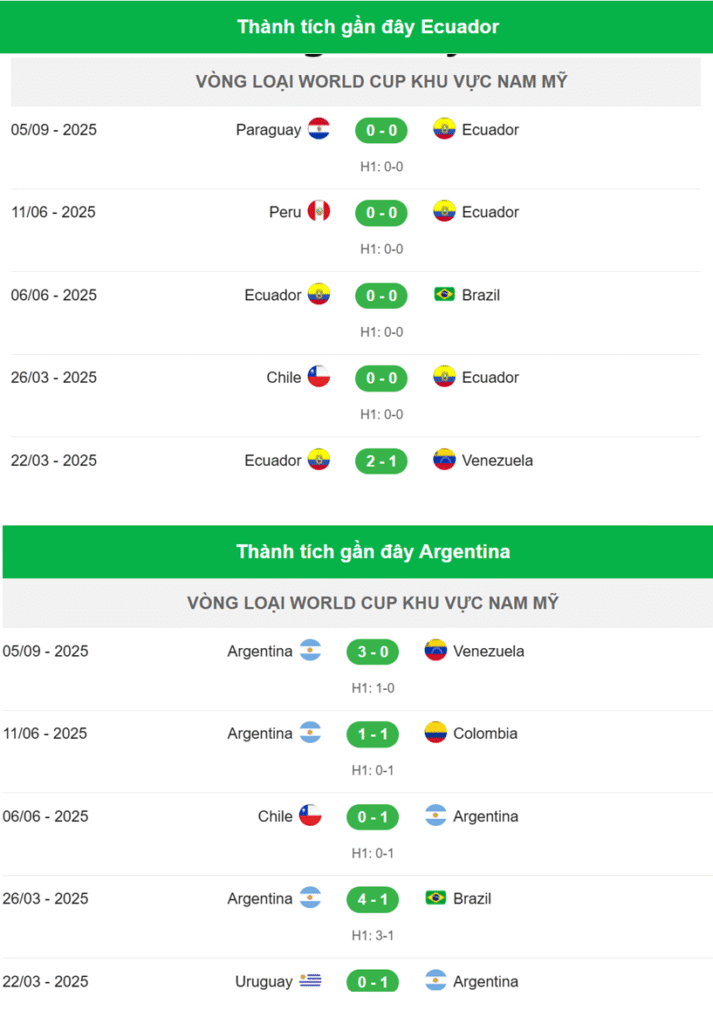 Nhận định Ecuador vs Argentina_Thành tích