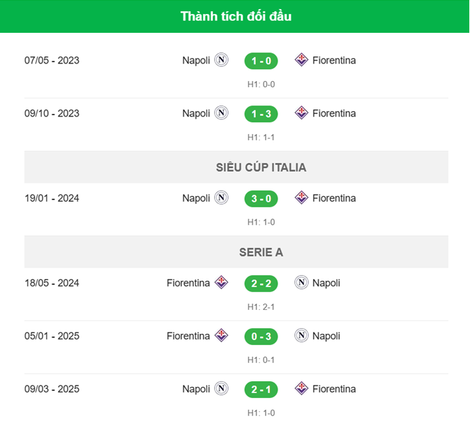Nhận định Fiorentina vs Napoli-Đối đầu