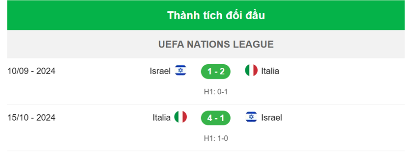 Nhận định Israel vs Italia 3