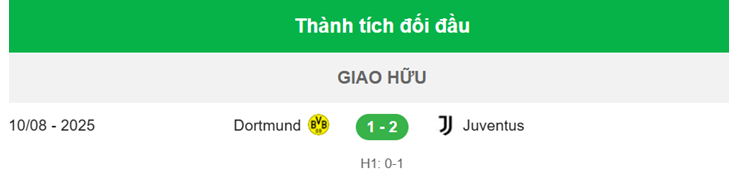 Nhận định Juventus vs Dortmund_Đối đầu